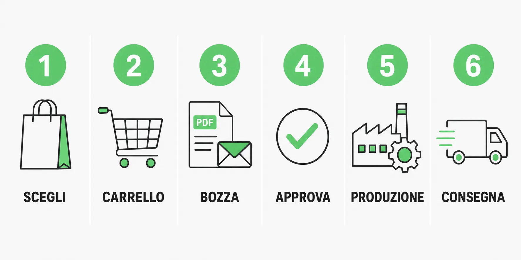 Come acquistare sacchetti personalizzati su Pubblishoppers in 6 step