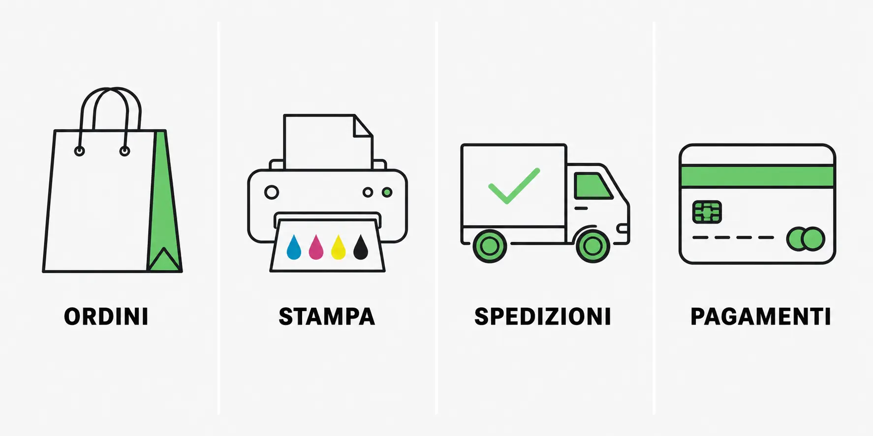 Domande frequenti sui sacchetti carta personalizzati Pubblishoppers