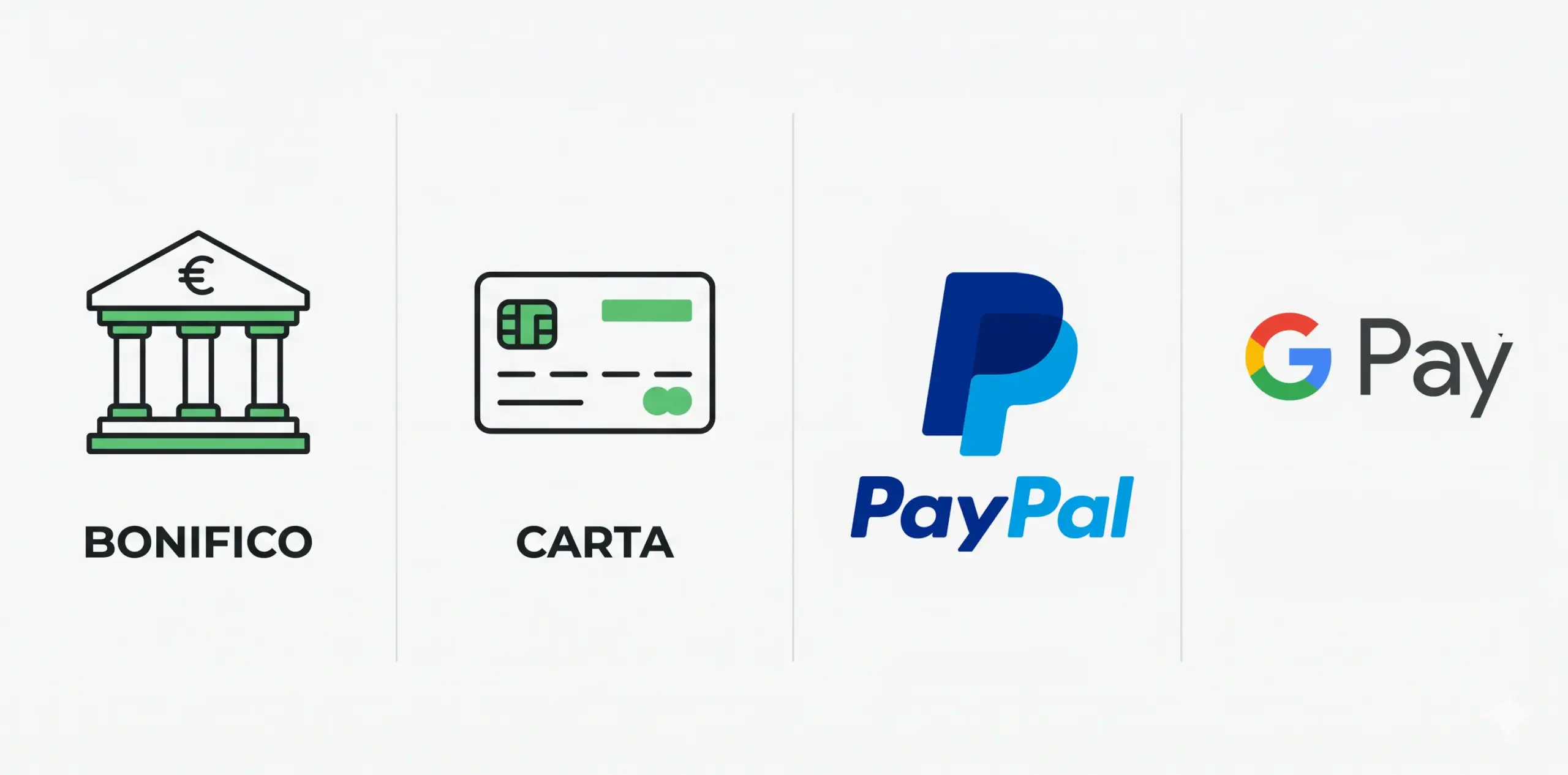 Metodi di pagamento accettati su Pubblishoppers: bonifico, carta credito, PayPal, Google Pay